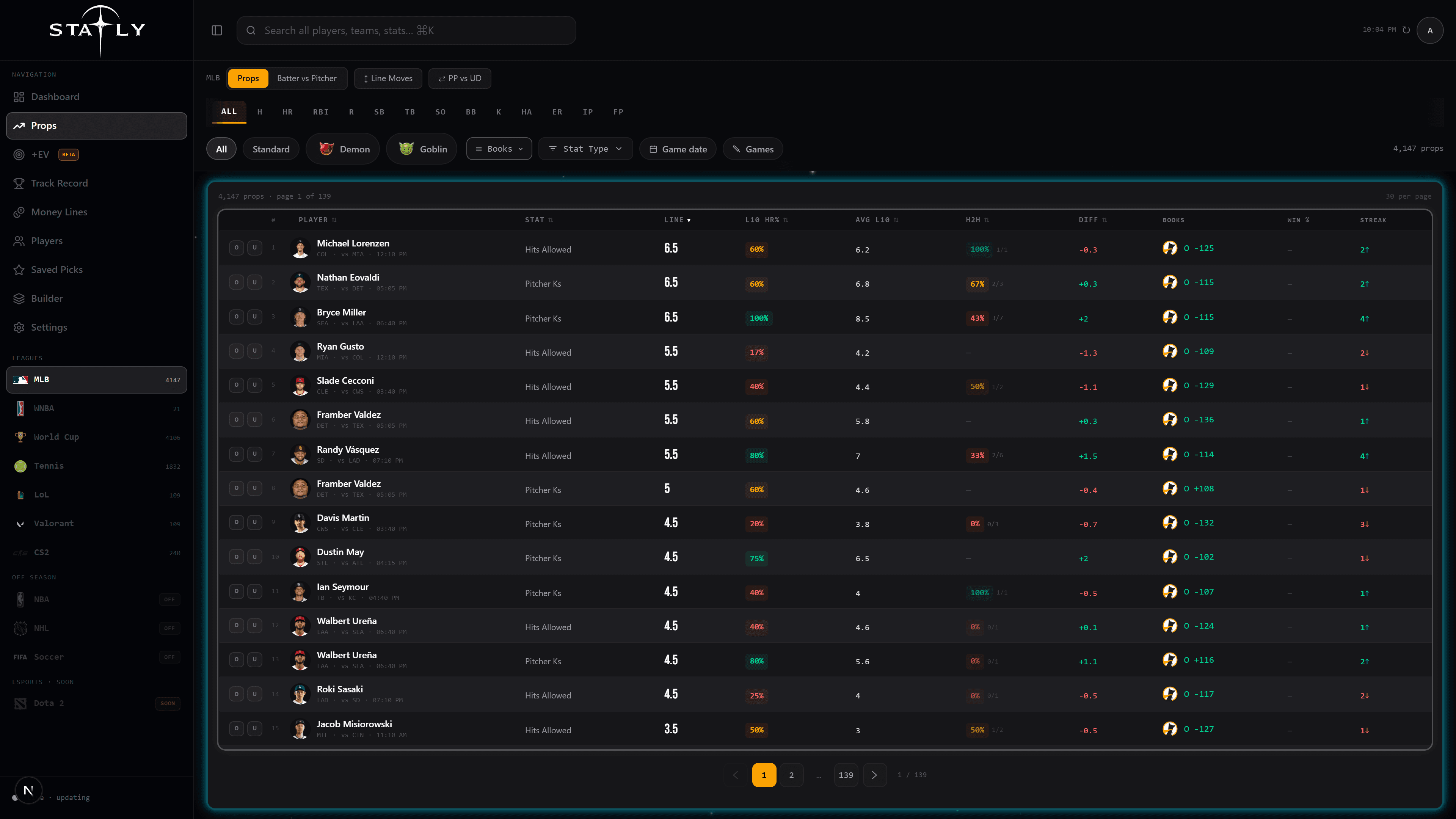 The Statly dashboard — live MLB props with hit rates, odds and streaks